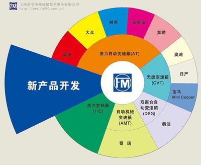 江蘇自動擋變速箱維修與保養 新孚美技術的使命之道
